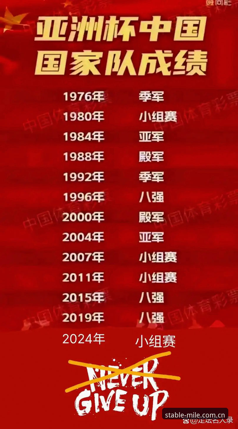亚洲9队世界杯集体露怯背后：从6连不败到6连败的滑落曲线，名额冗余的全面解析